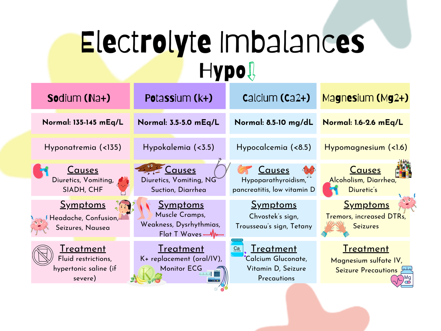 Electrolyte Imbalance Cheat Sheets for Nursing Students | Quick Reference Guide