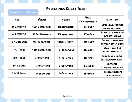 Pediatric Cheat Sheets