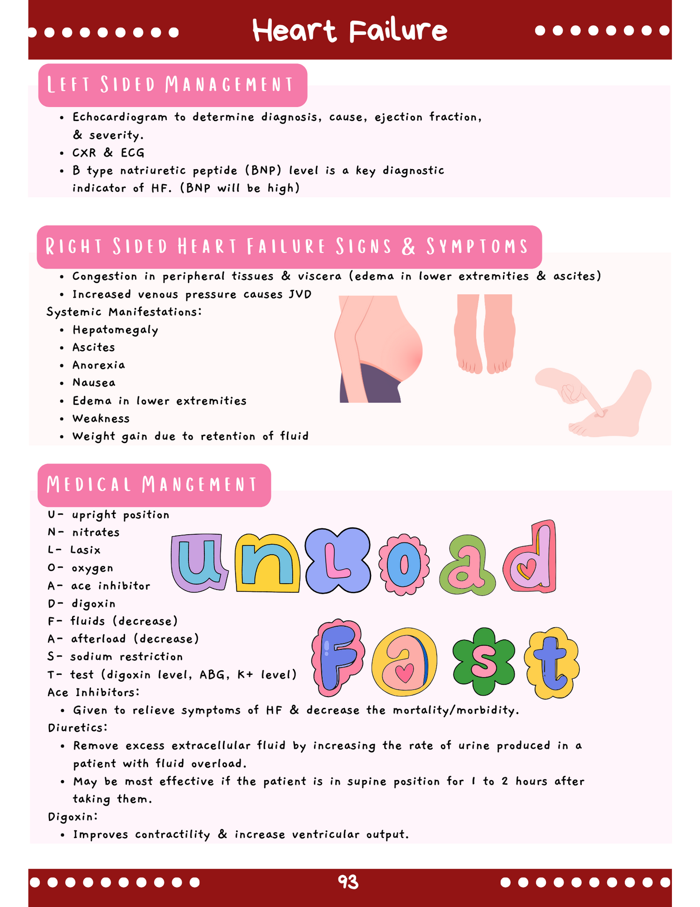 Complete Med-Surg Study Blueprint Digital Download