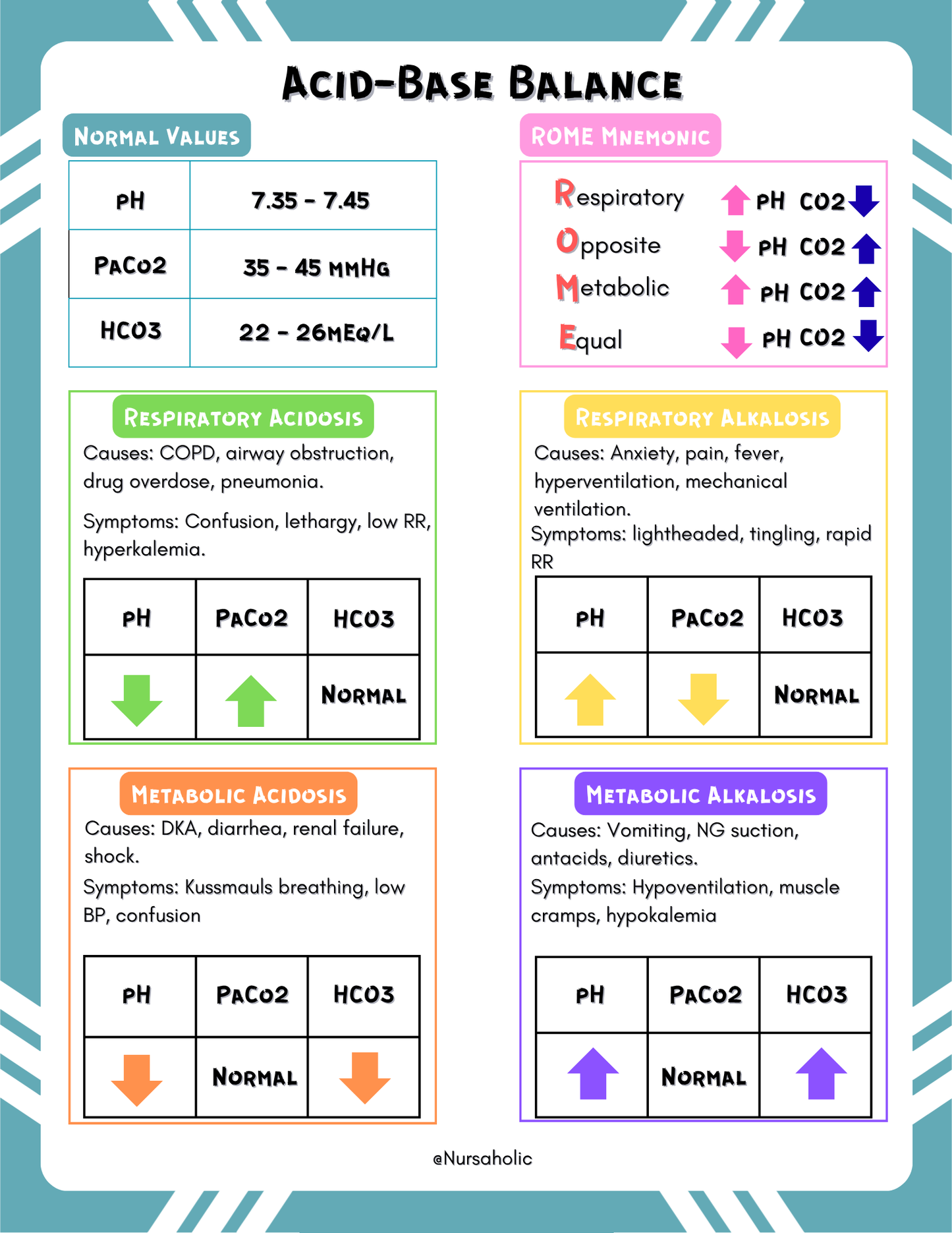 Acid-Base Balance Nursing Cheat Sheet | Med-Surg Study Guide | NCLEX Prep | Printable or Digital Download