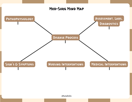 Med-Surg Mind Map | Nursing Student Study Template