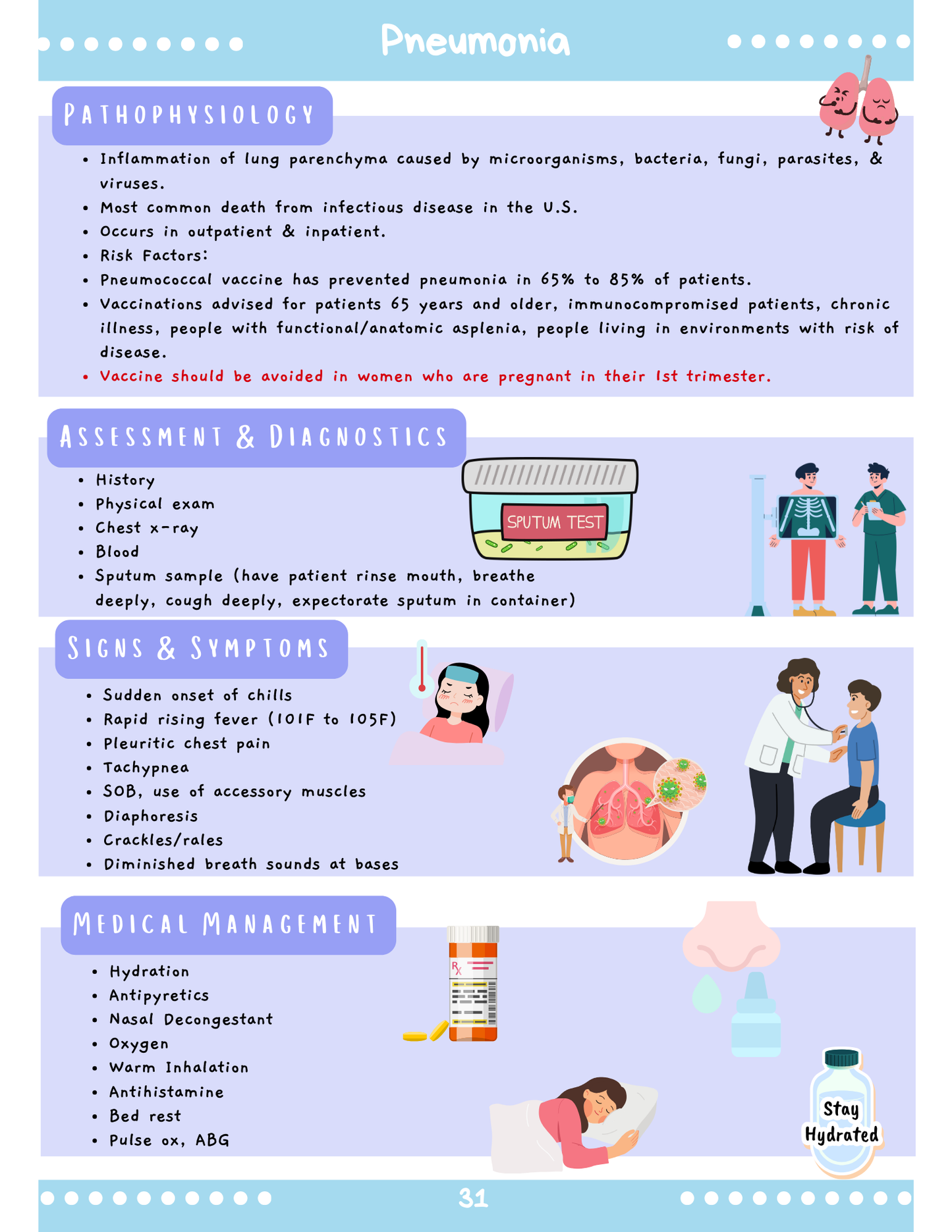 Respiratory System: Med-Surg Study Blueprint Digital Download