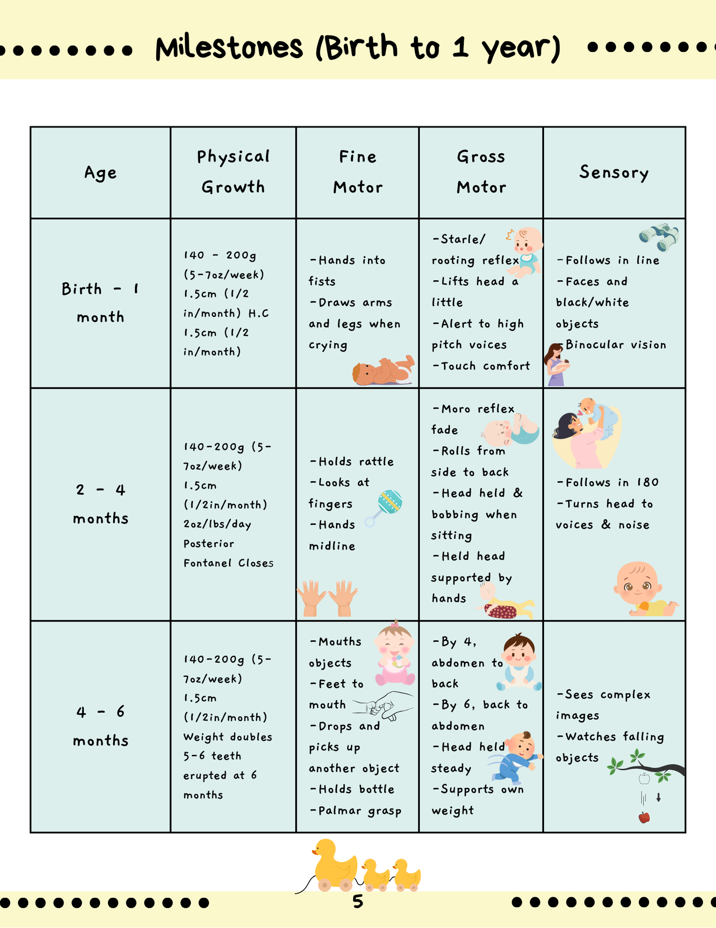 Complete Pediatric Study Guide Blue Print