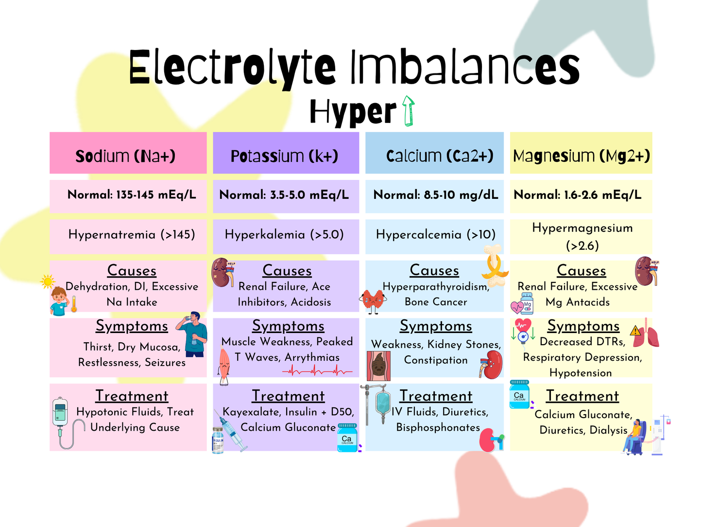Electrolyte Imbalance Cheat Sheets for Nursing Students | Quick Reference Guide