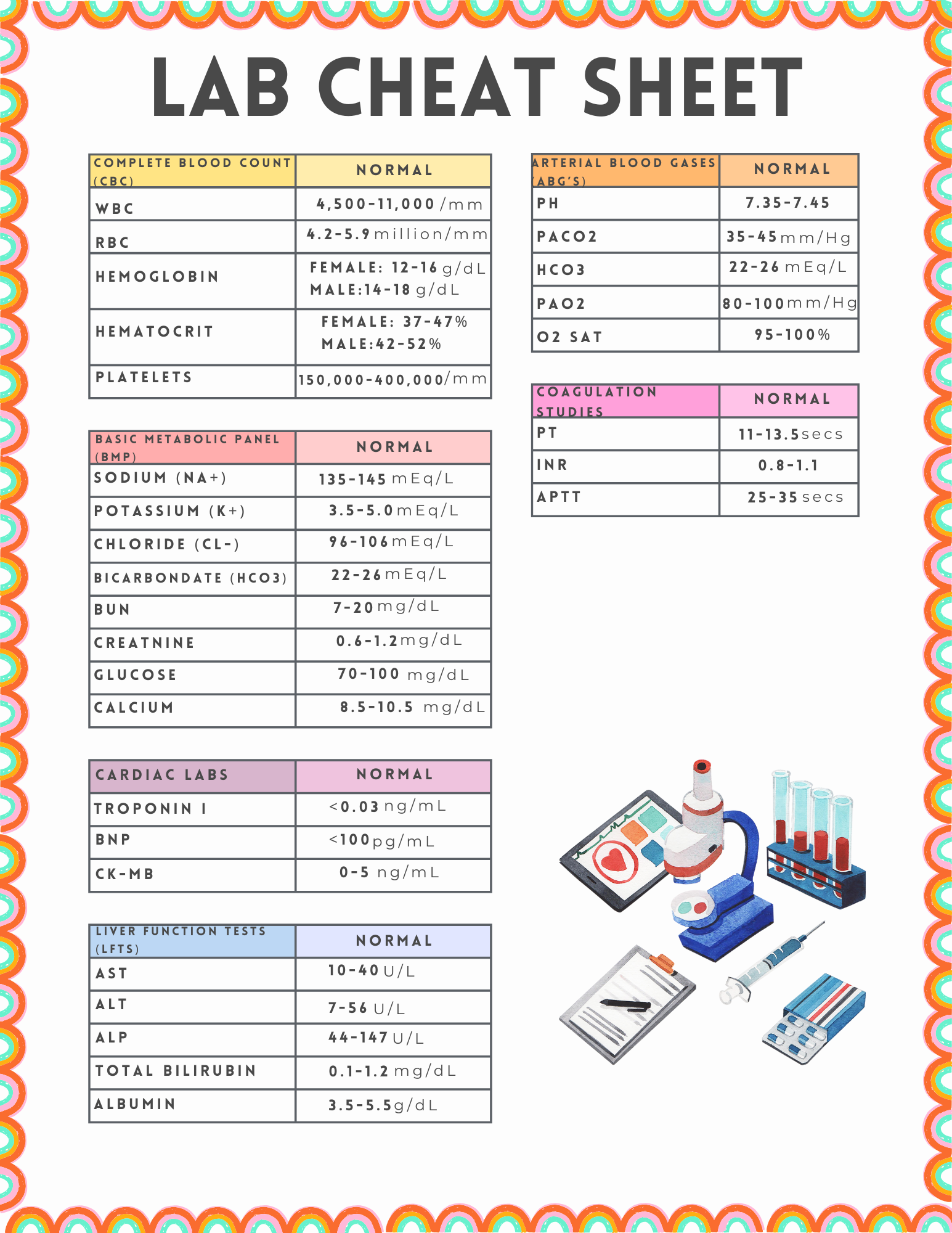 Lab Values Cheat Sheet – Nursaholic.co