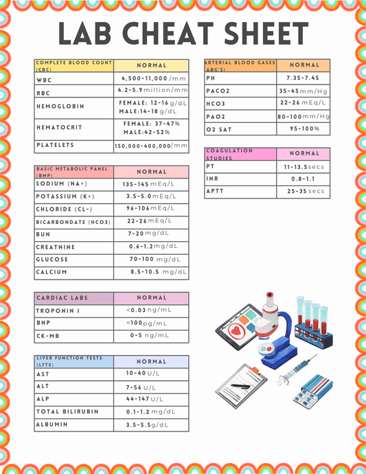 Lab Values Cheat Sheet