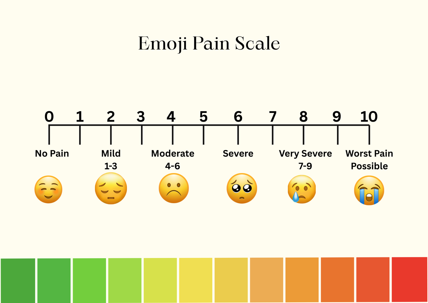 Printable Pain Scale for Nurses & Students | Pediatric & Adult Use