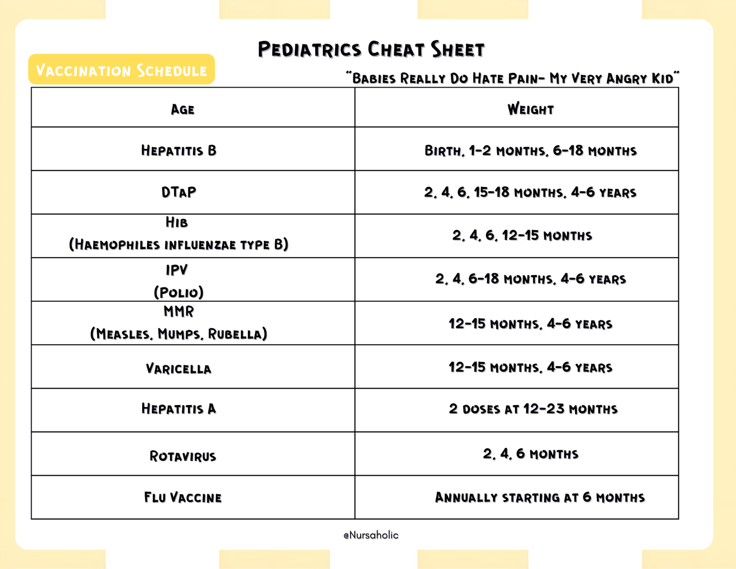 Pediatric Cheat Sheets